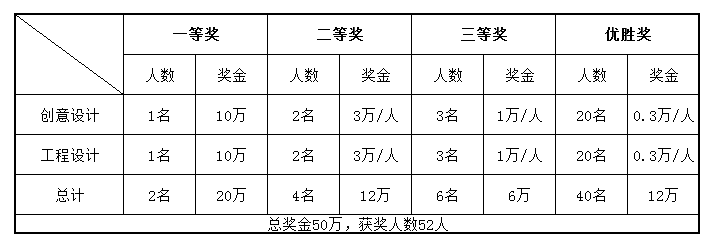 首屆工業(yè)裝備互聯(lián)協(xié)同創(chuàng)新設(shè)計(jì)大賽
