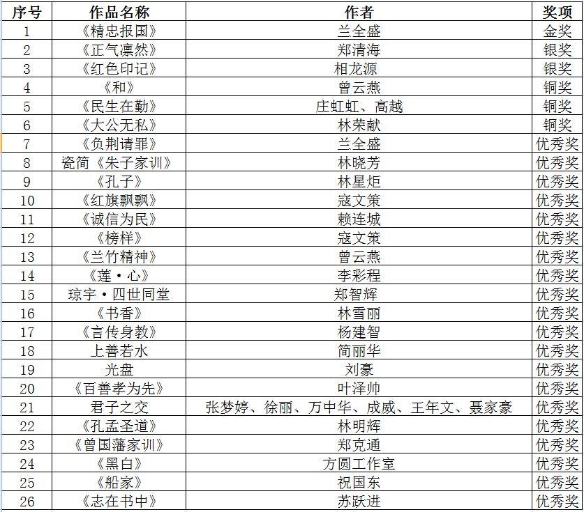 “廉心?中國白”2018年陶瓷設(shè)計大賽獲獎名單