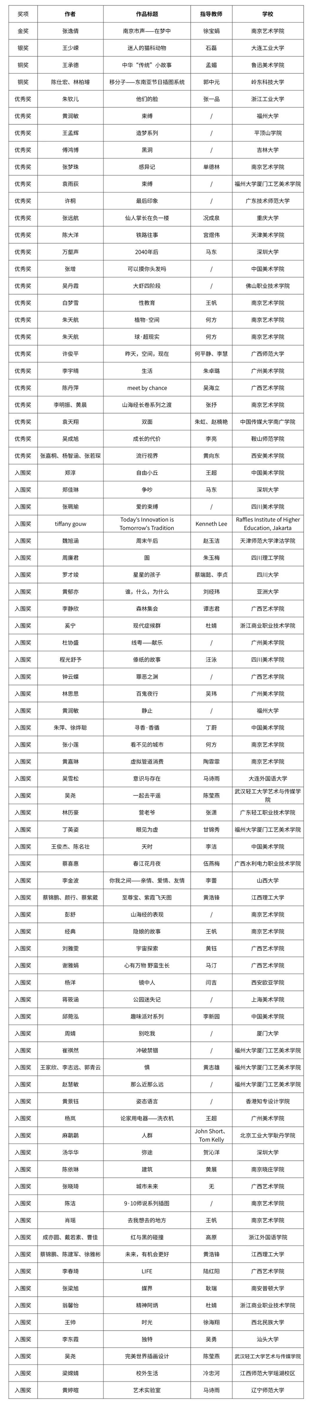 自由主題設(shè)計競賽單元