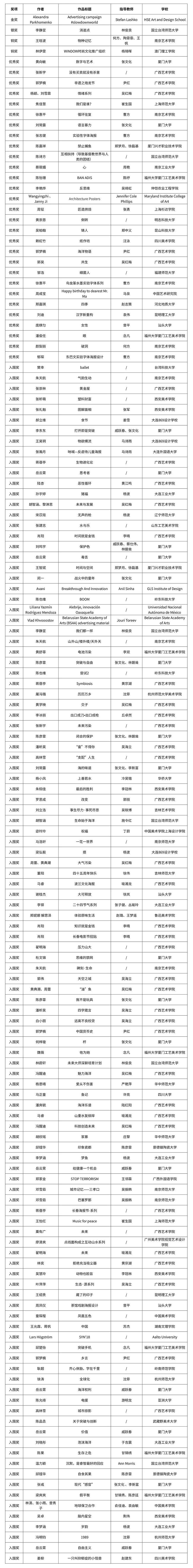 自由主題設(shè)計競賽單元