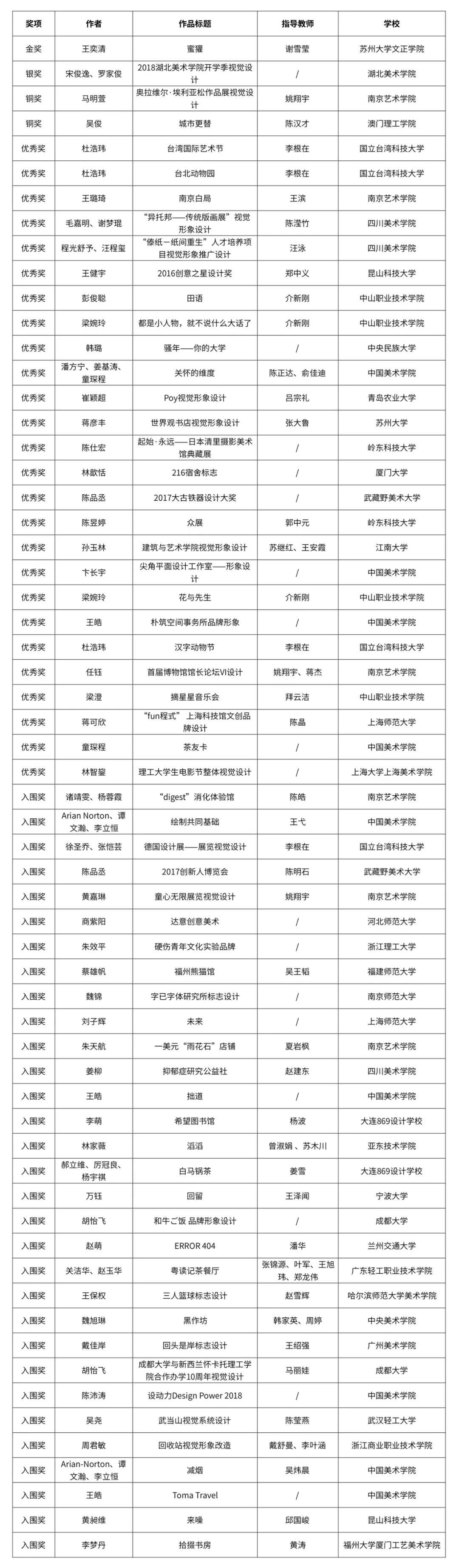 自由主題設(shè)計競賽單元