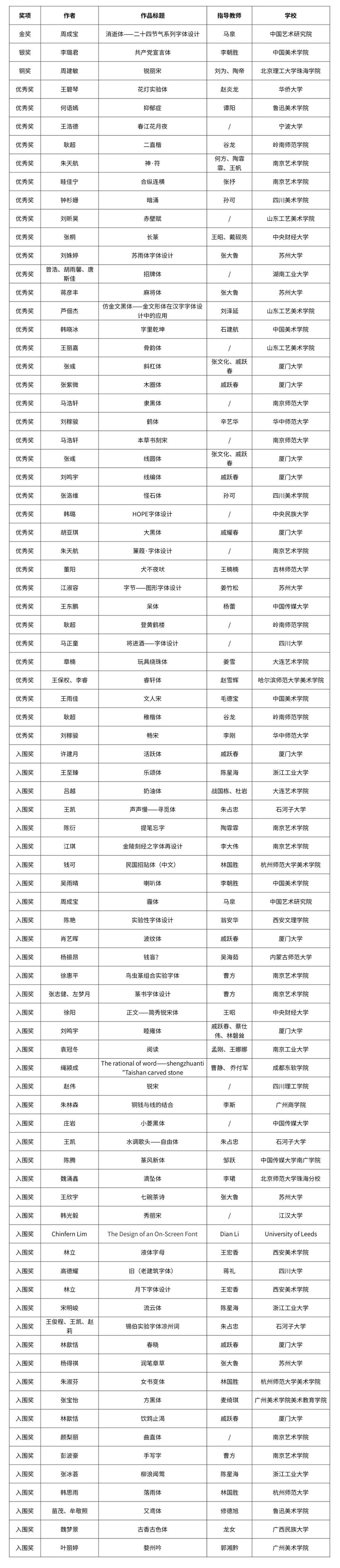自由主題設(shè)計競賽單元