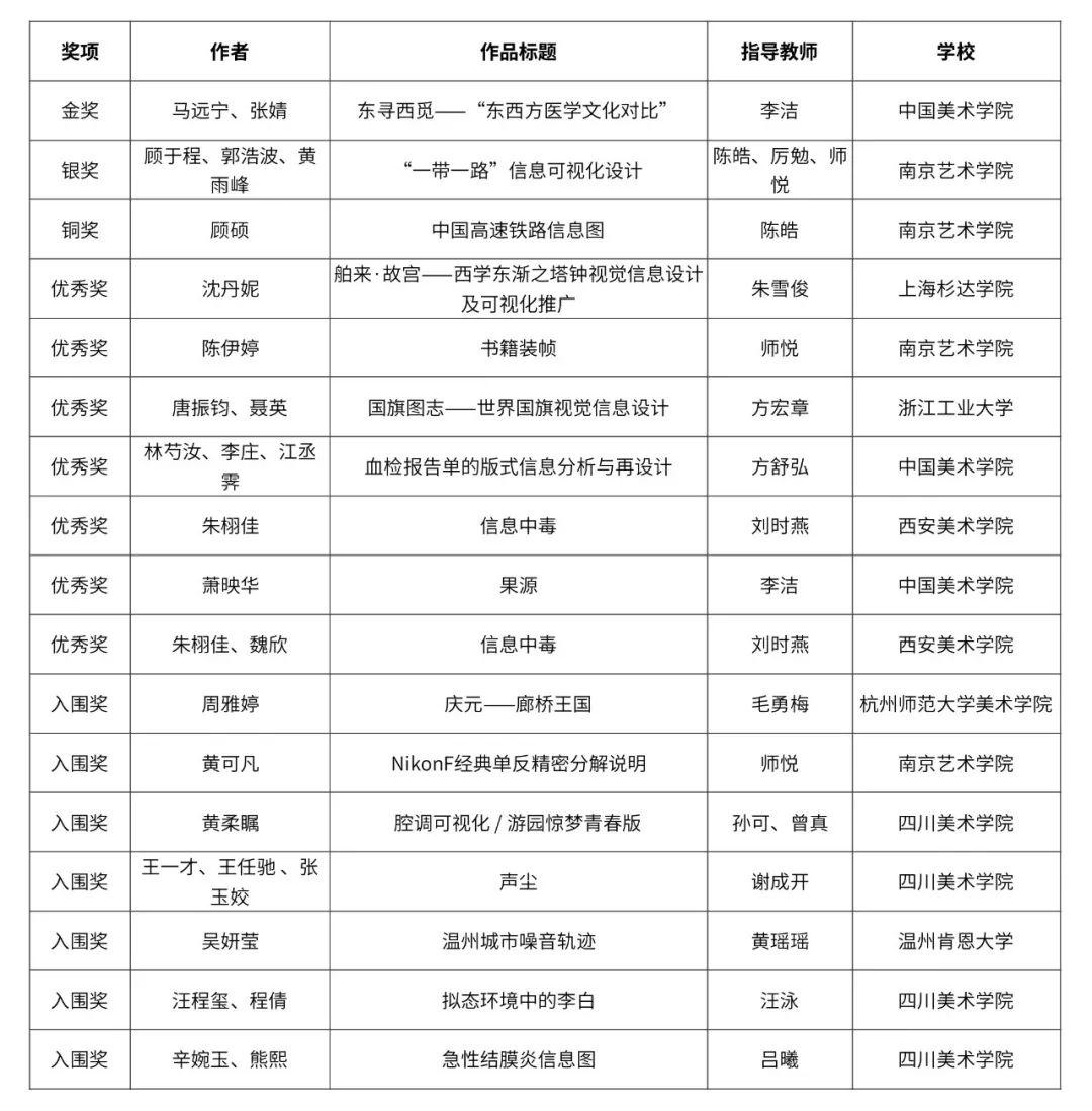 自由主題設(shè)計競賽單元