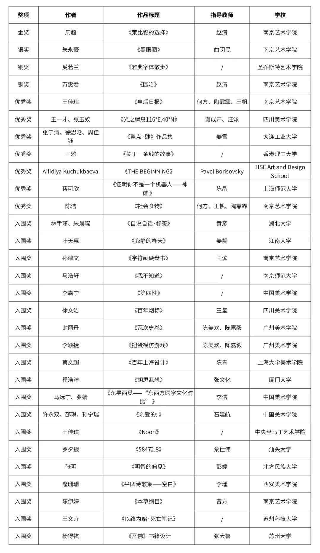 自由主題設(shè)計競賽單元