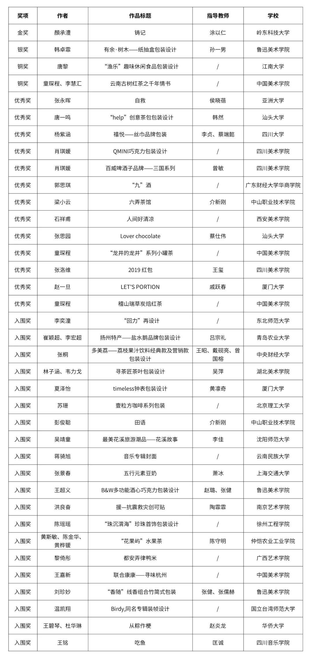 自由主題設(shè)計競賽單元