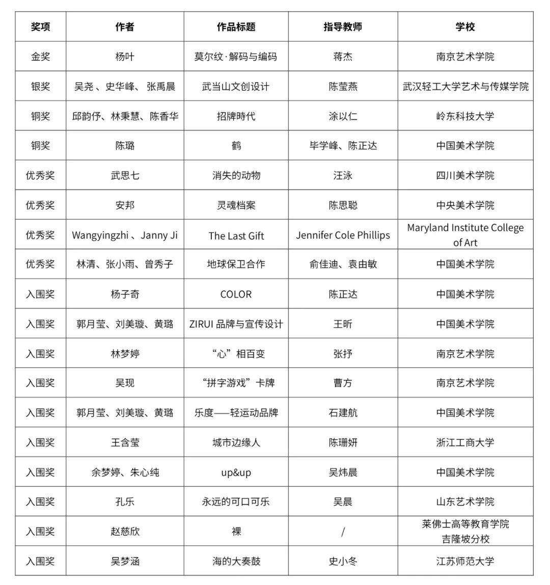 自由主題設(shè)計競賽單元