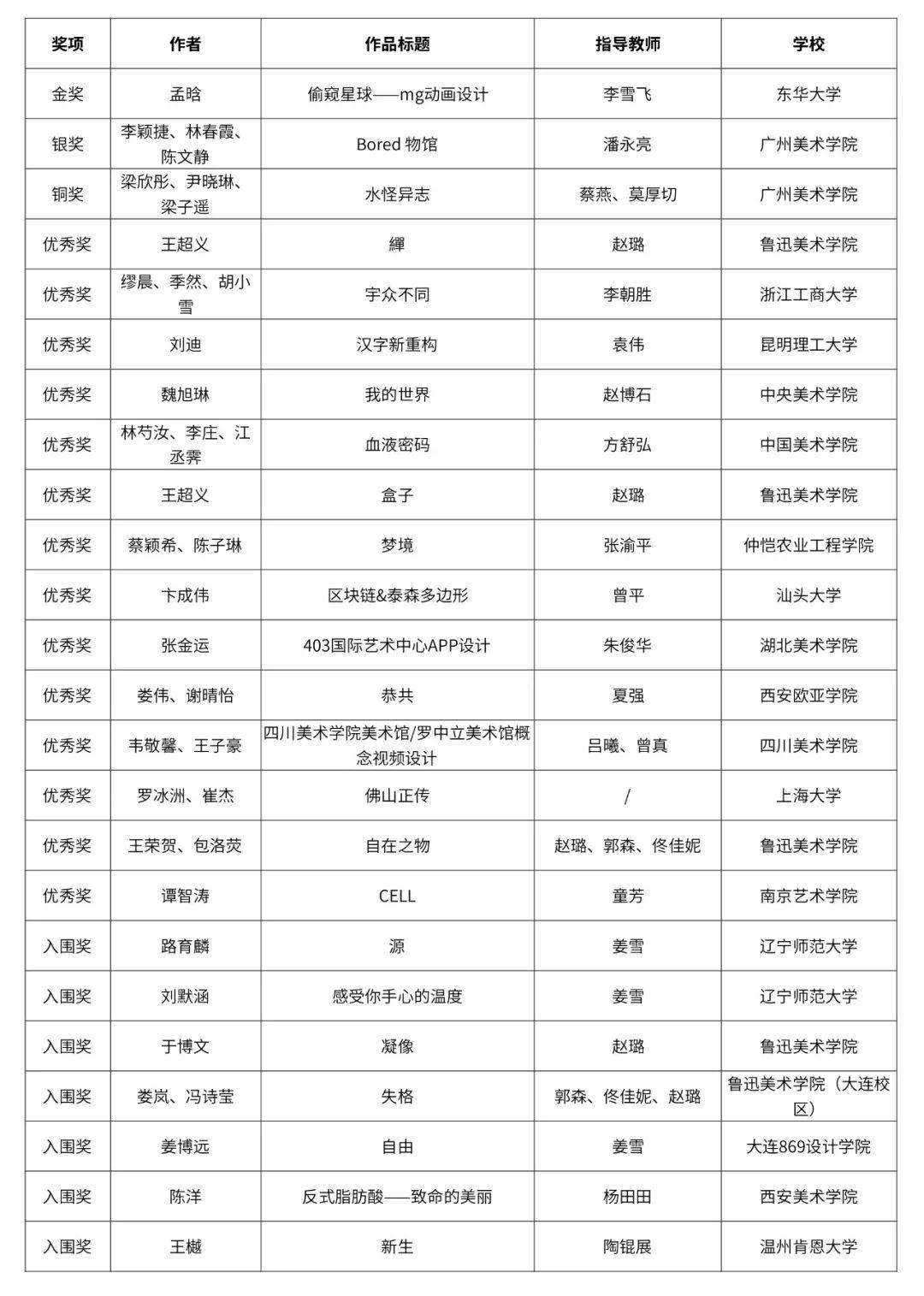 自由主題設(shè)計競賽單元