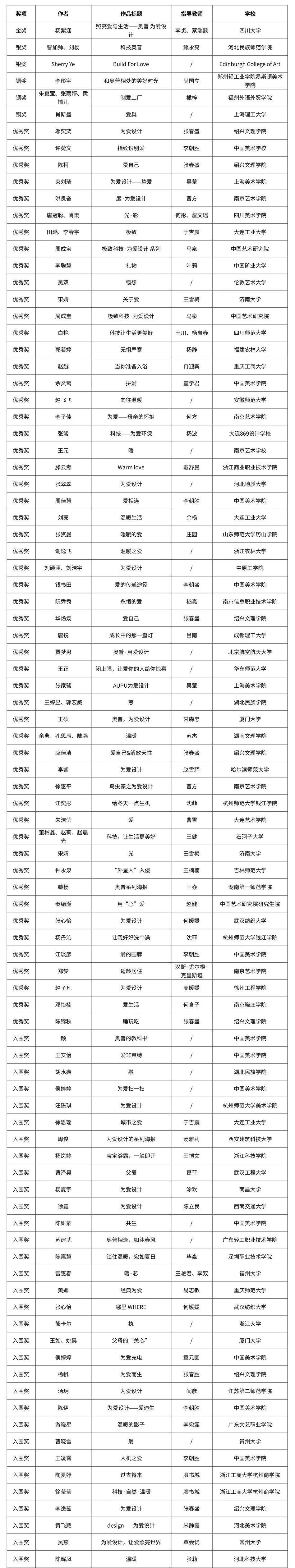 主題設(shè)計競賽單元