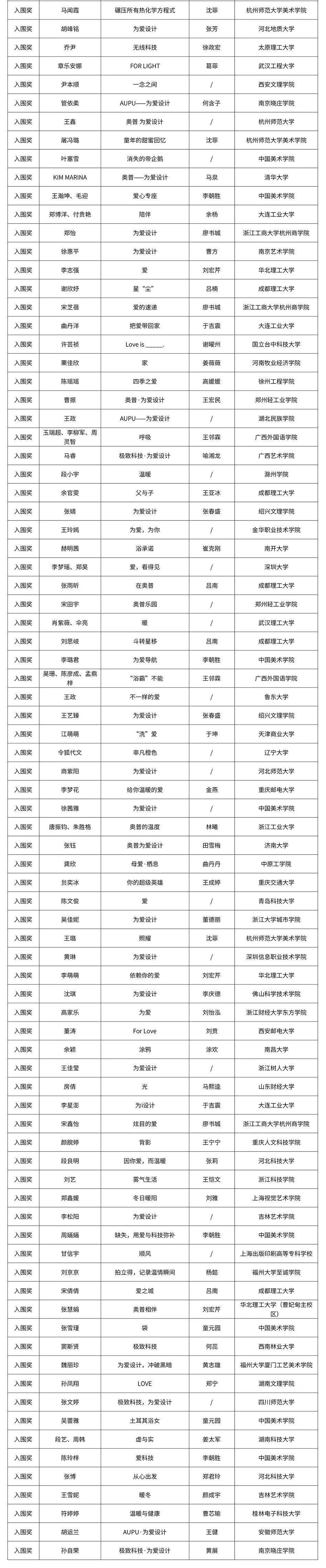 主題設(shè)計競賽單元