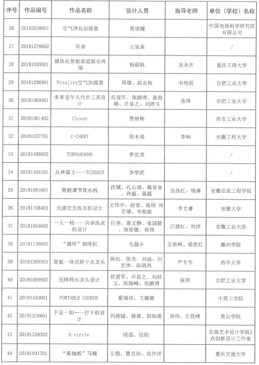 2018安徽省第五屆工業(yè)設(shè)計(jì)大賽獲獎(jiǎng)名單公布
