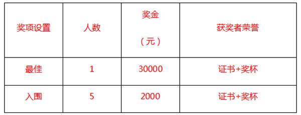 30000元 彭州市九尺鎮(zhèn)征集三大公共區(qū)域品牌LOGO設(shè)計(jì)