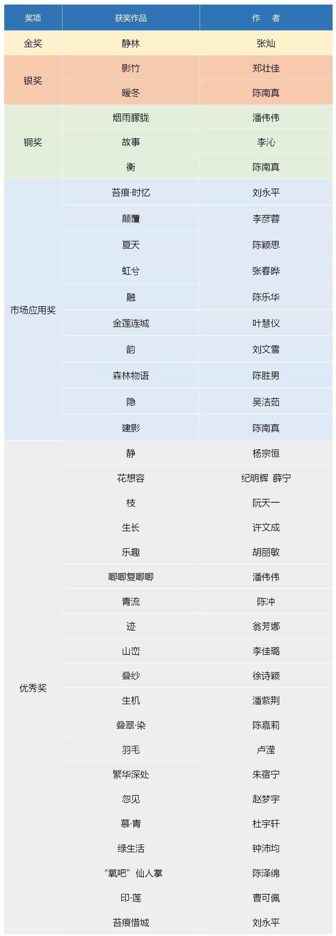 【設(shè)計大賽】獲獎作品 | 華筆獎·第三屆志達杯全國家居設(shè)計大賽