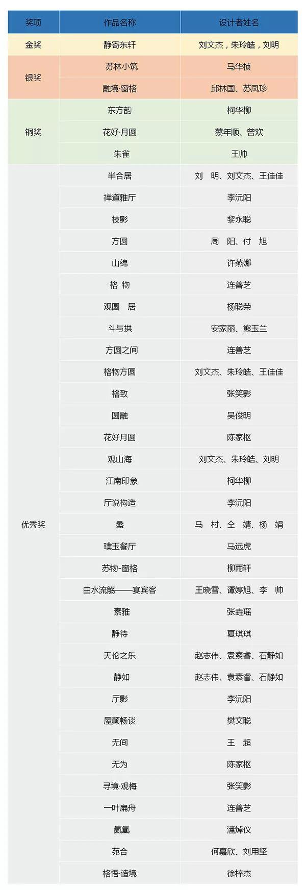 【設(shè)計(jì)大賽】獲獎(jiǎng)名單 | 華筆獎(jiǎng)·第十屆“紅古軒杯”新中式家具設(shè)計(jì)大賽揭曉