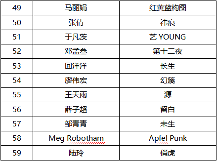 2019第十屆國(guó)際大學(xué)生時(shí)尚設(shè)計(jì)盛典賽事入圍名單暨網(wǎng)絡(luò)投票開(kāi)啟 2019第十屆國(guó)際大學(xué)生時(shí)尚設(shè)計(jì)盛典賽事入圍名單
