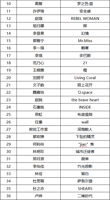 2019第十屆國(guó)際大學(xué)生時(shí)尚設(shè)計(jì)盛典賽事入圍名單暨網(wǎng)絡(luò)投票開(kāi)啟 2019第十屆國(guó)際大學(xué)生時(shí)尚設(shè)計(jì)盛典賽事入圍名單