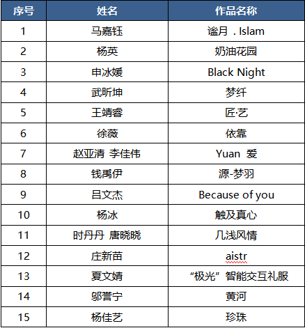 2019第十屆國(guó)際大學(xué)生時(shí)尚設(shè)計(jì)盛典賽事入圍名單暨網(wǎng)絡(luò)投票開(kāi)啟 2019第十屆國(guó)際大學(xué)生時(shí)尚設(shè)計(jì)盛典賽事入圍名單