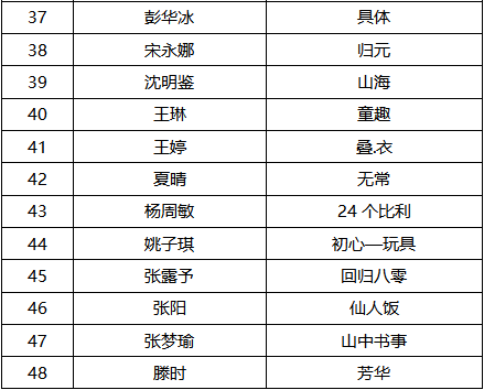2019第十屆國(guó)際大學(xué)生時(shí)尚設(shè)計(jì)盛典賽事入圍名單暨網(wǎng)絡(luò)投票開(kāi)啟 2019第十屆國(guó)際大學(xué)生時(shí)尚設(shè)計(jì)盛典賽事入圍名單