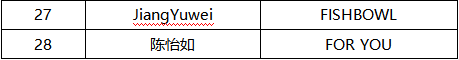 2019第十屆國(guó)際大學(xué)生時(shí)尚設(shè)計(jì)盛典賽事入圍名單暨網(wǎng)絡(luò)投票開(kāi)啟 2019第十屆國(guó)際大學(xué)生時(shí)尚設(shè)計(jì)盛典賽事入圍名單