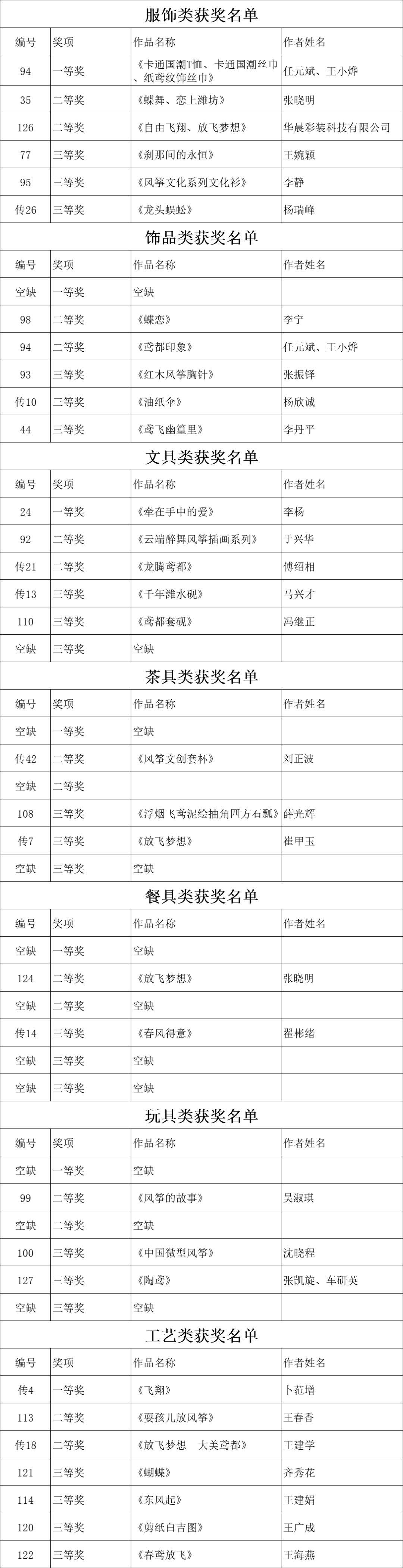 中國(guó)（濰坊）風(fēng)箏文化創(chuàng)意設(shè)計(jì)大賽獲獎(jiǎng)名單公示