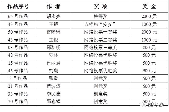安鄉(xiāng)縣第二屆龍蝦節(jié)標志logo征集獲獎作品公布