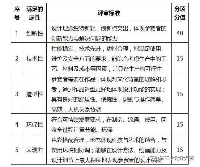 “智能家居”專項賽：智能家居設(shè)計 讓生活更美好