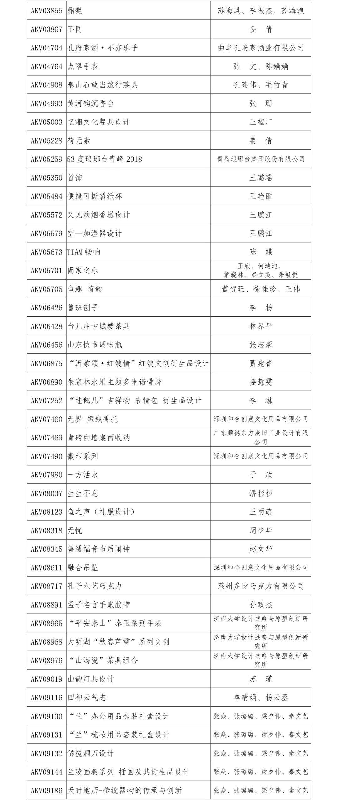 2019“泰山設(shè)計(jì)杯”文化創(chuàng)意設(shè)計(jì)大賽 文化產(chǎn)品設(shè)計(jì)類獲獎(jiǎng)名單