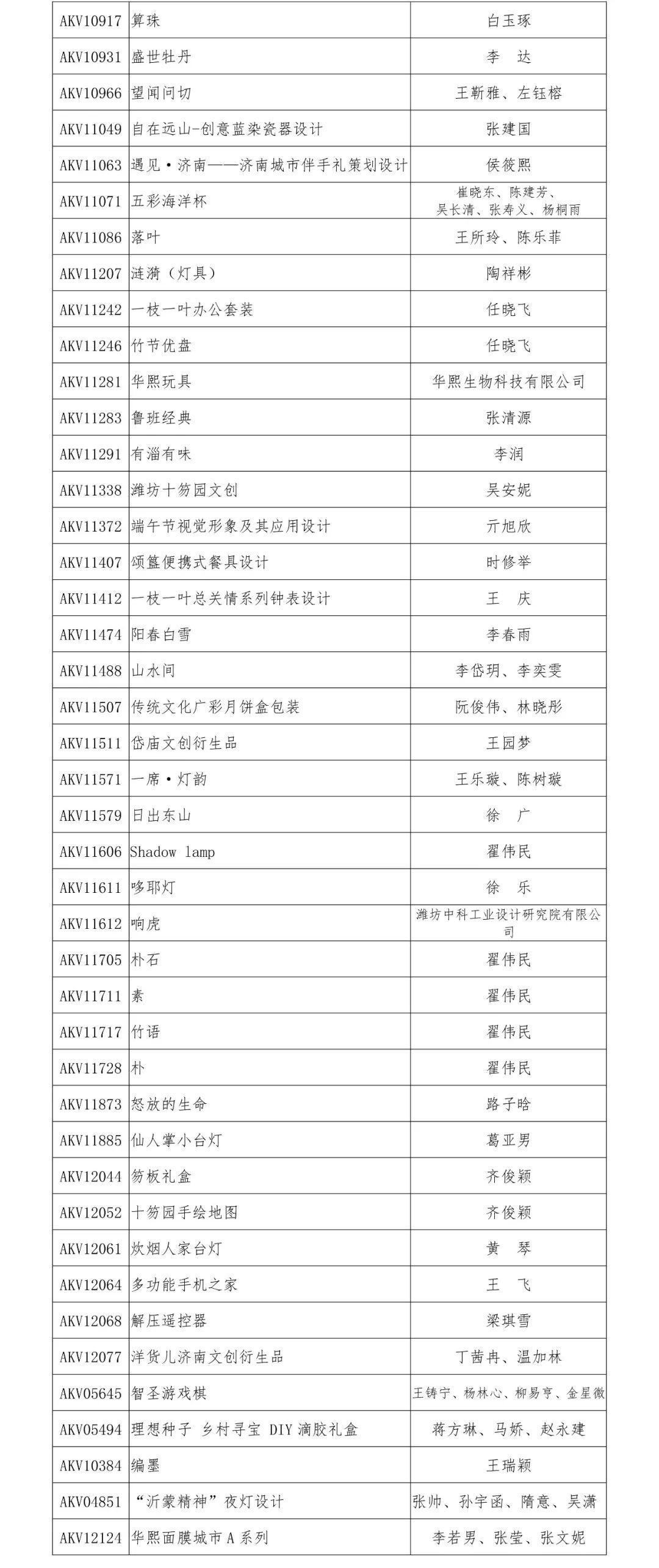 2019“泰山設(shè)計(jì)杯”文化創(chuàng)意設(shè)計(jì)大賽 文化產(chǎn)品設(shè)計(jì)類獲獎(jiǎng)名單