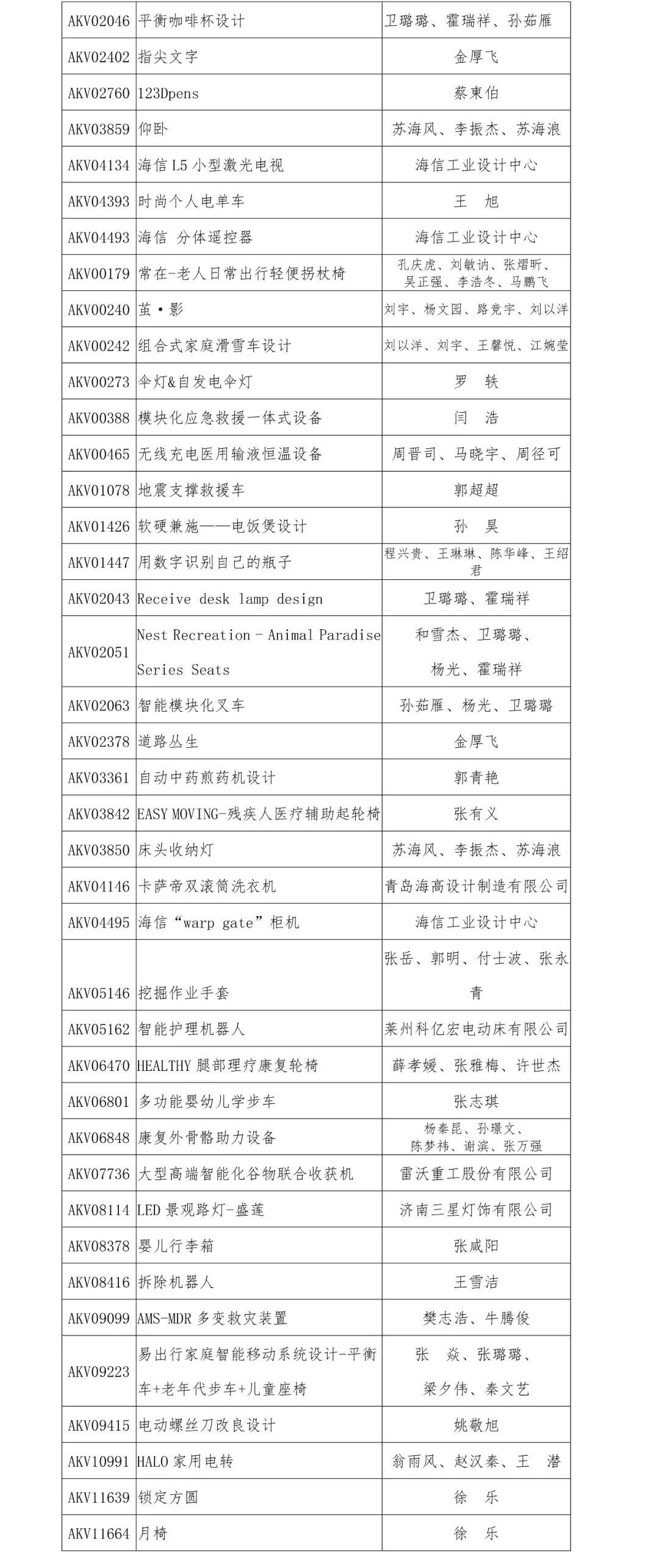 2019“泰山設(shè)計杯”文化創(chuàng)意設(shè)計大賽 工業(yè)產(chǎn)品設(shè)計類獲獎名單