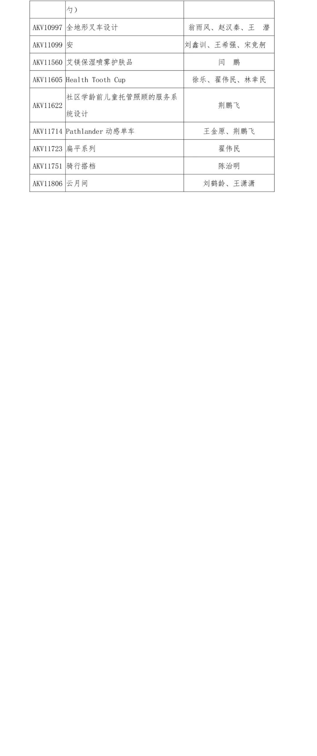 2019“泰山設(shè)計杯”文化創(chuàng)意設(shè)計大賽 工業(yè)產(chǎn)品設(shè)計類獲獎名單