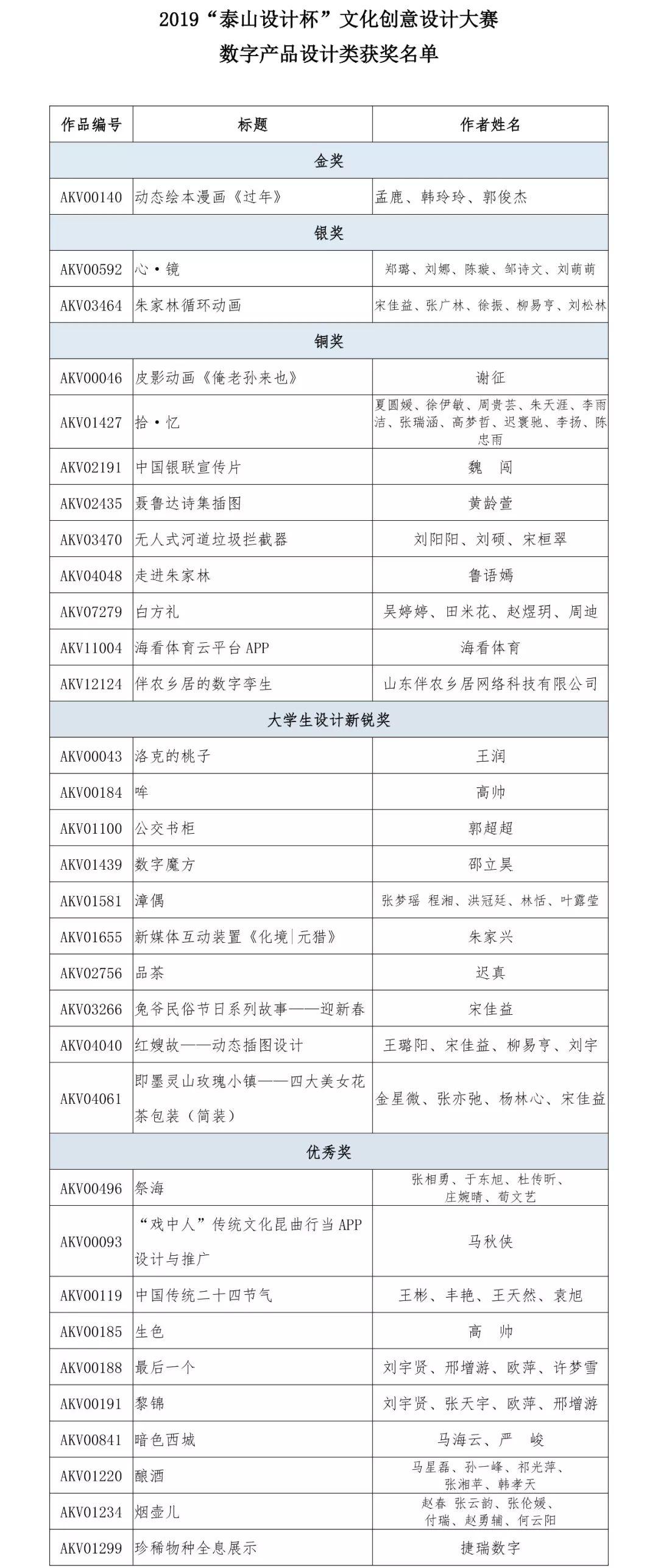 2019“泰山設(shè)計杯”文化創(chuàng)意設(shè)計大賽 數(shù)字產(chǎn)品設(shè)計類獲獎名單