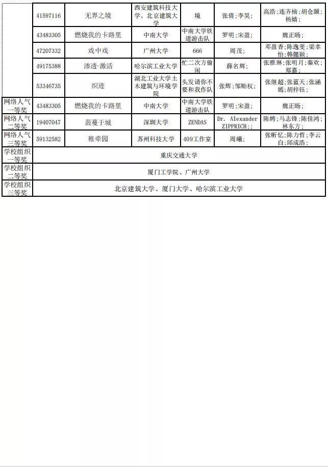 2019年谷雨杯全國(guó)大學(xué)生可持續(xù)建筑設(shè)計(jì)競(jìng)賽終評(píng)結(jié)果公布！