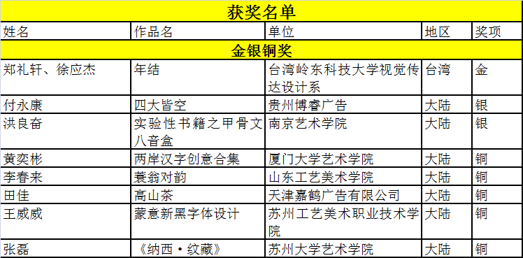 “樂(lè)活漢字·魅力文化”2019漢字文化創(chuàng)意大賽獲獎(jiǎng)名單