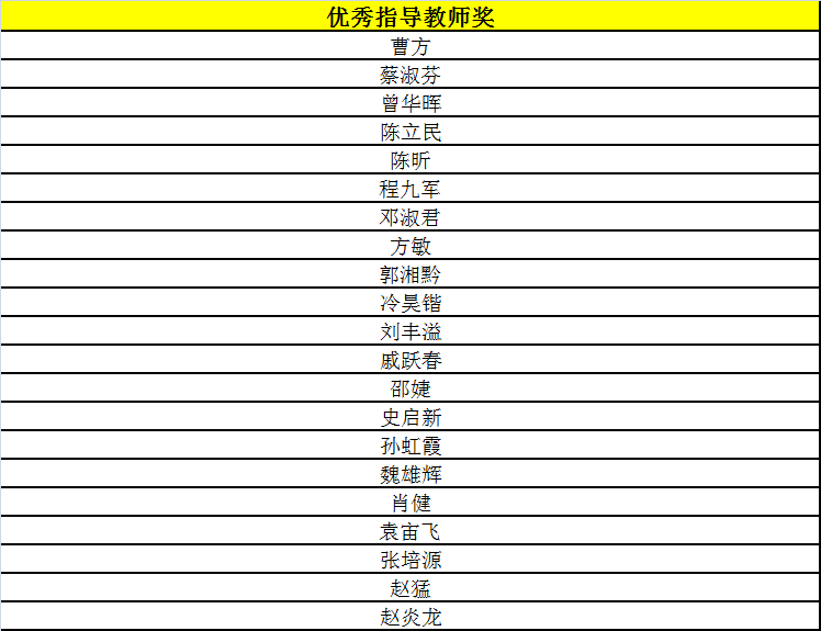 “樂(lè)活漢字·魅力文化”2019漢字文化創(chuàng)意大賽獲獎(jiǎng)名單
