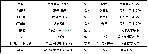 第六屆“中裝杯”全國(guó)大學(xué)生環(huán)境設(shè)計(jì)大賽評(píng)選結(jié)果公告 2019第六屆“中裝杯”全國(guó)大學(xué)生環(huán)境設(shè)計(jì)大賽獲獎(jiǎng)名單