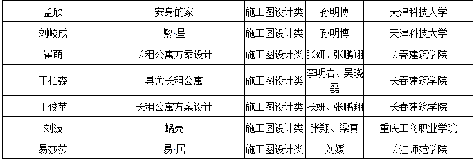 第六屆“中裝杯”全國(guó)大學(xué)生環(huán)境設(shè)計(jì)大賽評(píng)選結(jié)果公告 2019第六屆“中裝杯”全國(guó)大學(xué)生環(huán)境設(shè)計(jì)大賽獲獎(jiǎng)名單