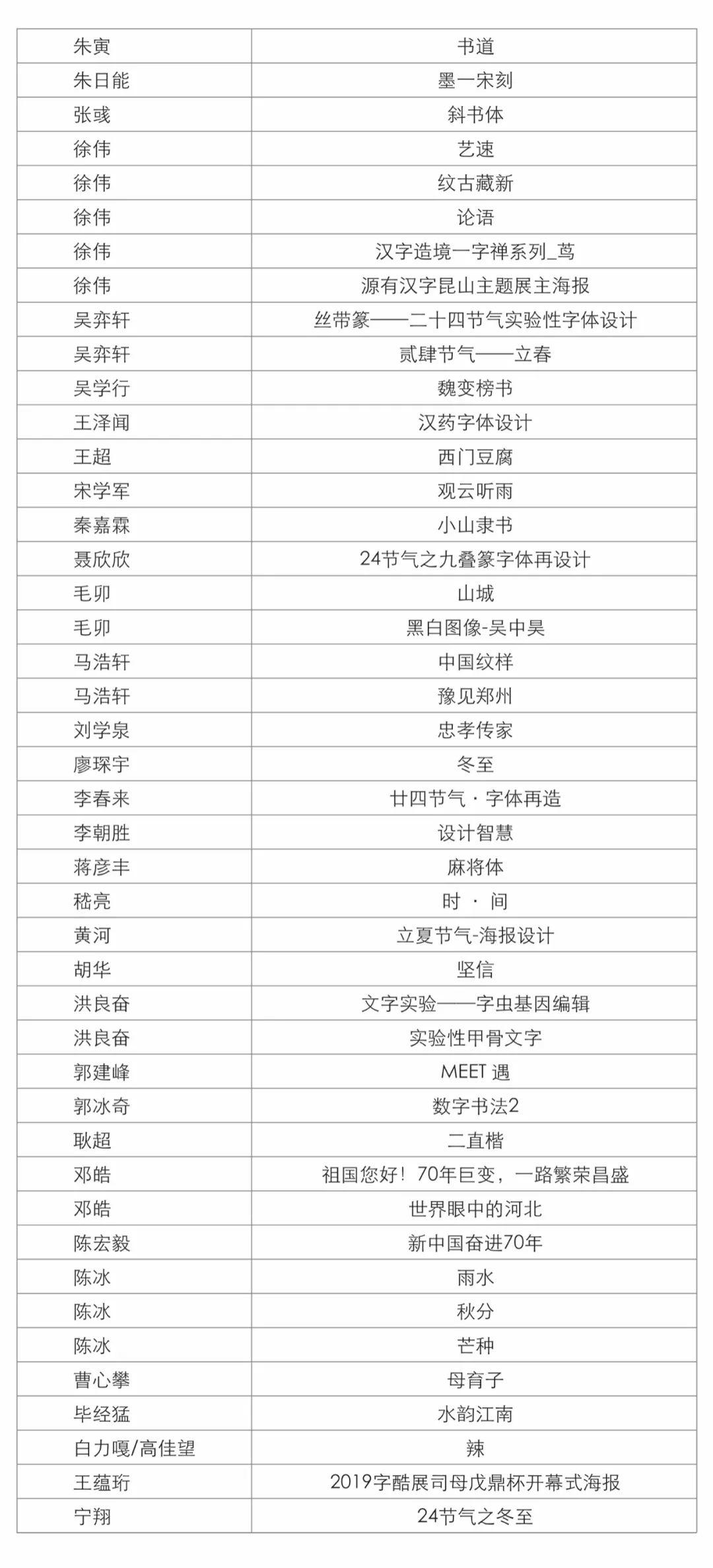 第四屆字酷文字藝術(shù)設(shè)計展獲獎名單公示