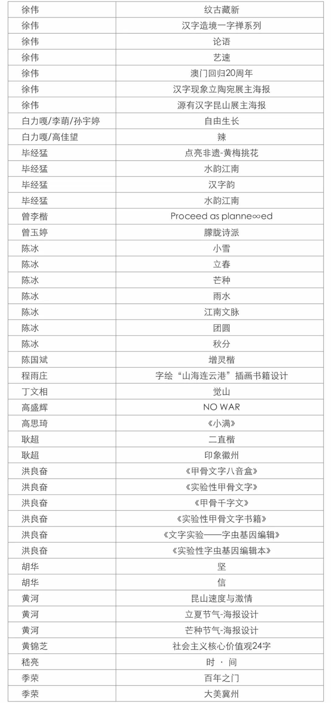 第四屆字酷文字藝術(shù)設(shè)計展獲獎名單公示
