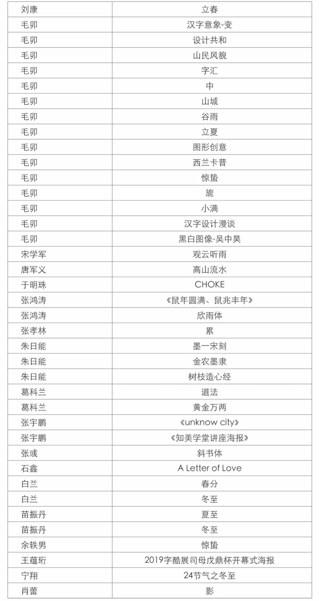 第四屆字酷文字藝術(shù)設(shè)計展獲獎名單公示