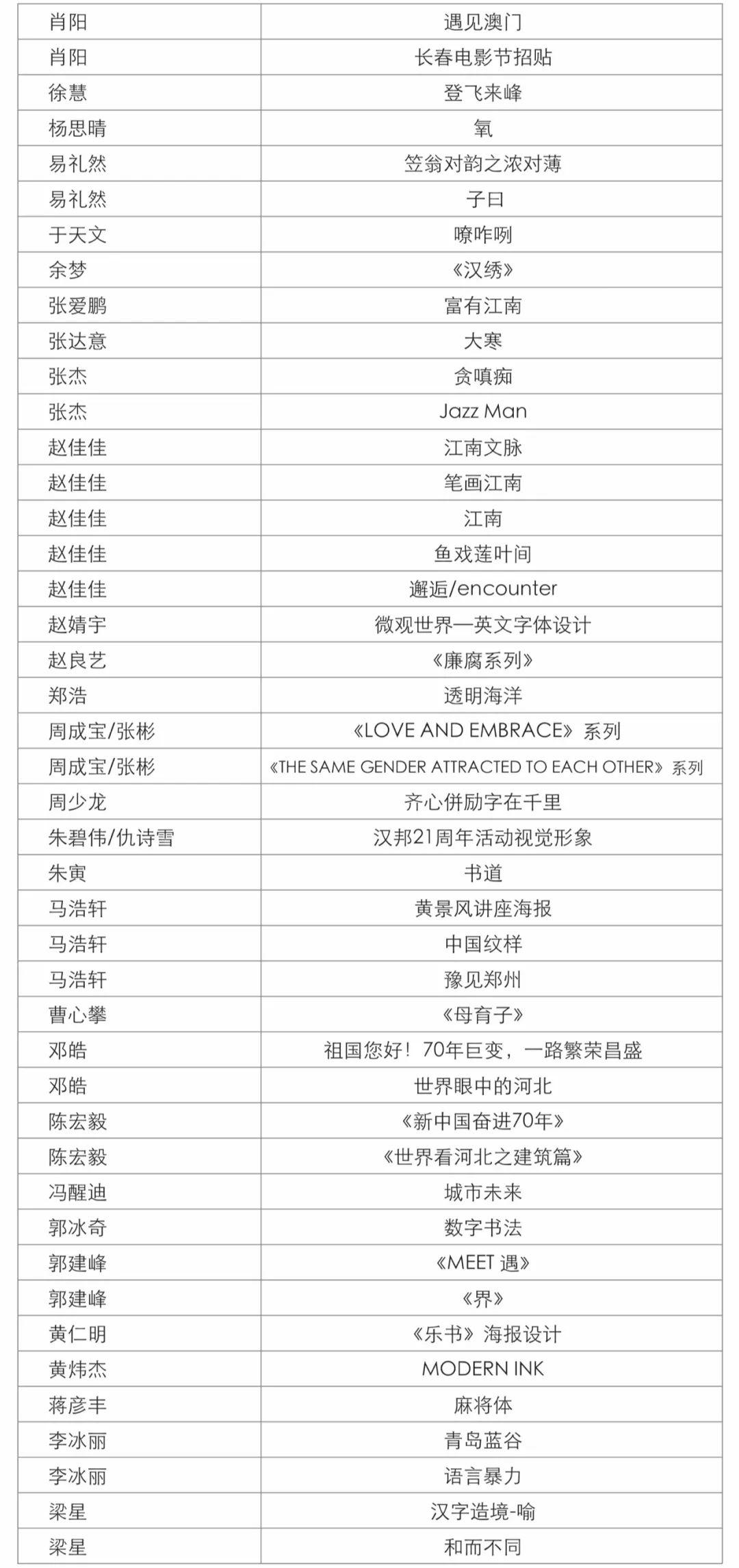 第四屆字酷文字藝術(shù)設(shè)計展獲獎名單公示