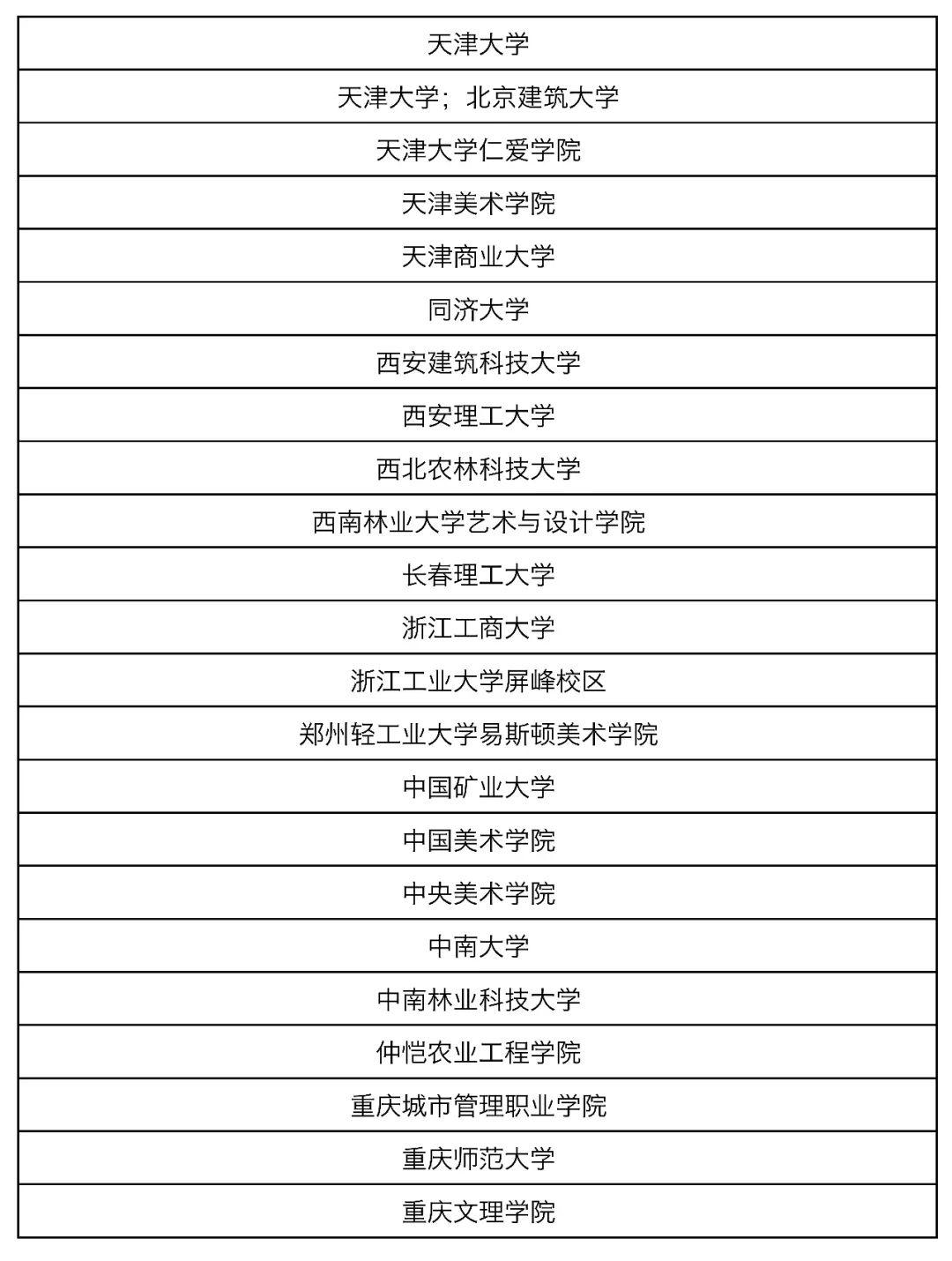 【獲獎名單公布】2019年第五屆中國人居環(huán)境設(shè)計學(xué)年獎教育年會暨頒獎典禮