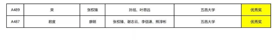 2019中國（江門）“市長杯”工業(yè)設(shè)計大賽家具專項賽 獲獎名單公示