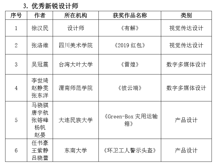 2019 第六屆兩岸新銳設(shè)計競賽·華燦獎獲獎名單