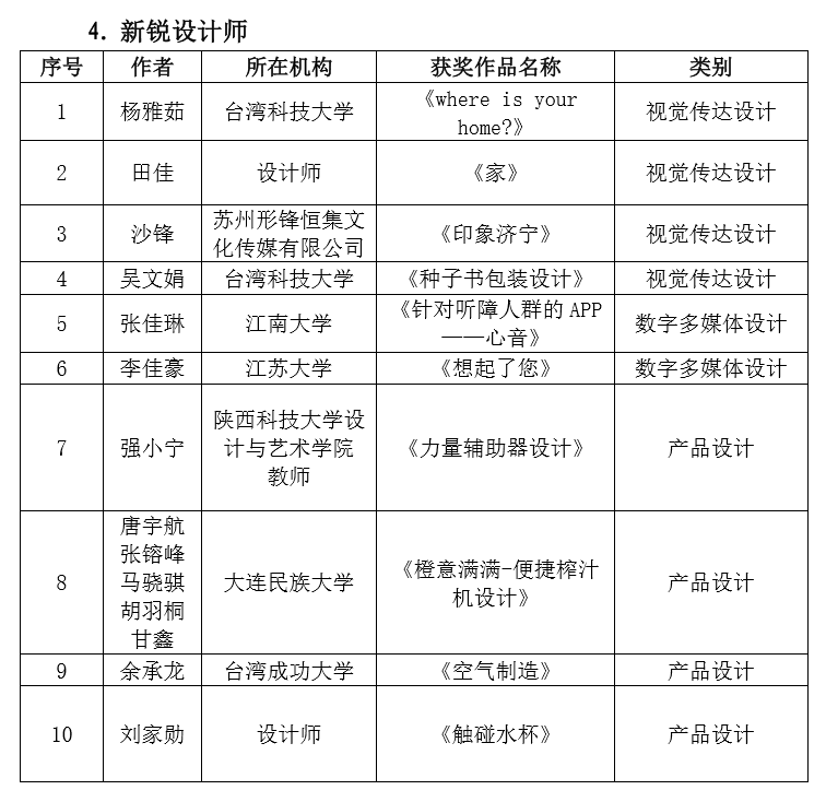 2019 第六屆兩岸新銳設(shè)計競賽·華燦獎獲獎名單