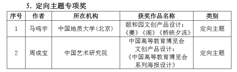 2019 第六屆兩岸新銳設(shè)計競賽·華燦獎獲獎名單