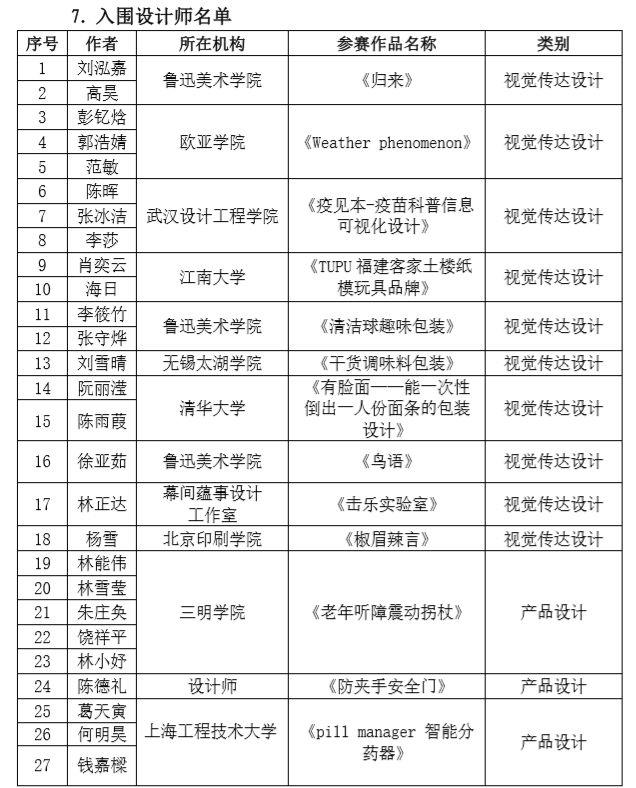 2019 第六屆兩岸新銳設(shè)計競賽·華燦獎獲獎名單