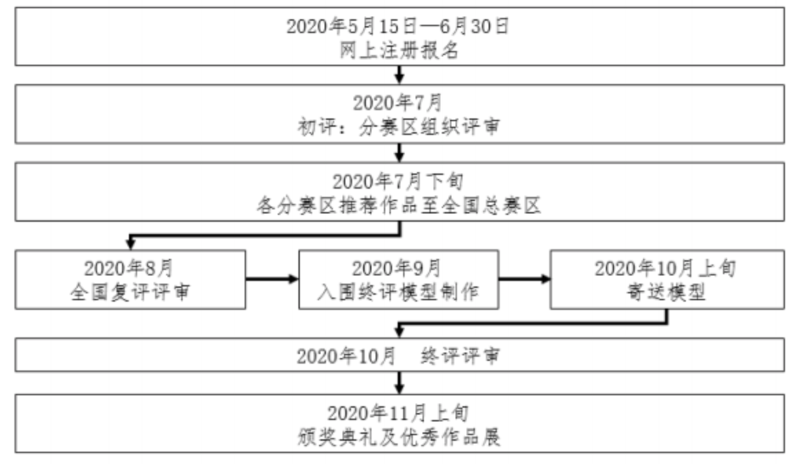 1589935168573492.png 7B8C17CE-BE68-4326-88D8-C296AC2B4C03.png